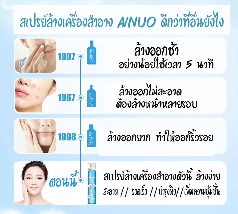 สเปรย์ล้างเครื่องสำอางแต่งหน้า จะแน่นแค่ไหนก็ล้างออก Ainuo Spray clean the skin A533