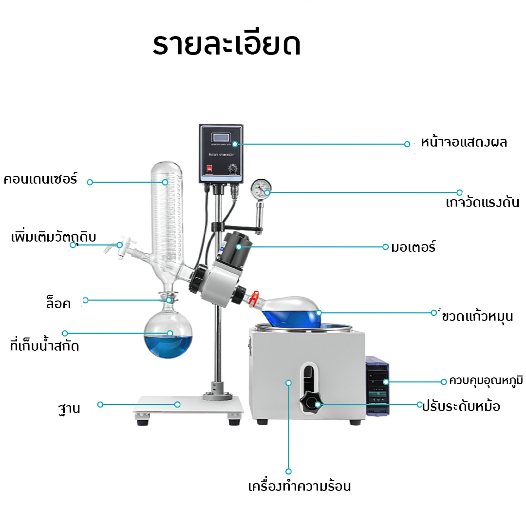 เครื่องสกัด เครื่องกลั่นในห้องแล็บ สกัดน้ำมันหอมระเหย รุ่น RE-201D  ราคาถูก แหล่งขายเครื่องสกัด